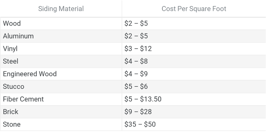 how much value does new siding add to a home